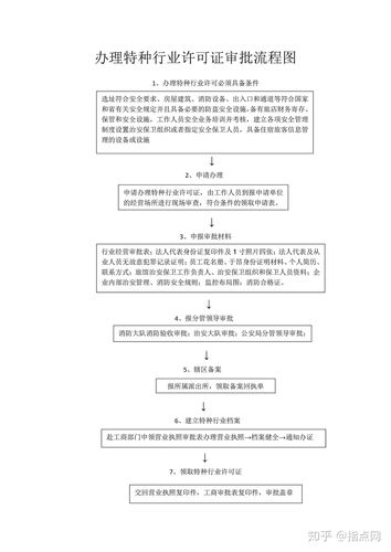 深圳特种行业许可证办理流程